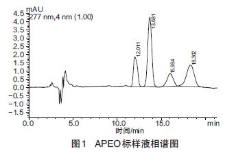APEO標(biāo)樣液相譜圖